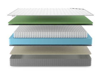 Матрас Denwir BEST FOAM SOFT S1000 814