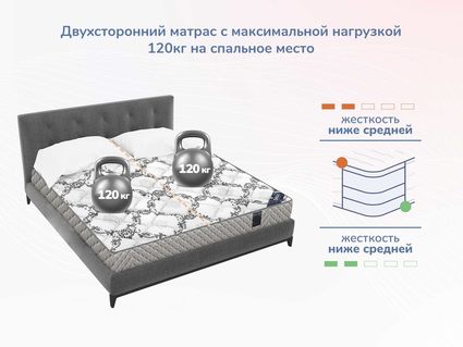Матрас Димакс Твист Ролл Софт сайд 37