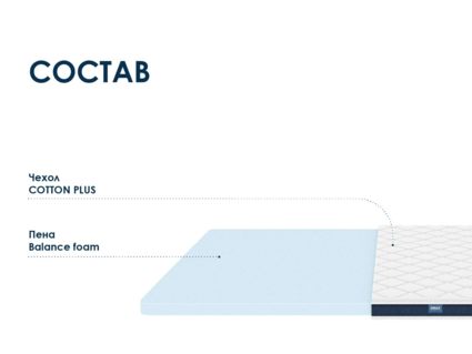 Матрас Димакс Баланс Фоам Файв уцененный 37