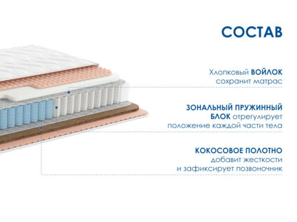 Матрас Димакс Relmas Solid 3Zone уцененный 22