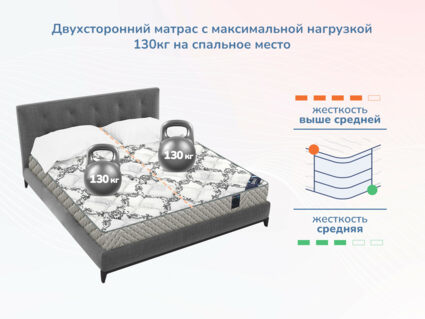 Матрас Димакс Твист ролл латекс 49