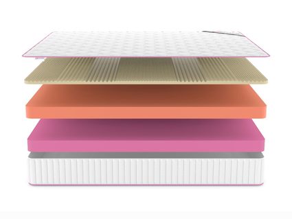 Матрас Denwir MEGA TOP SOFT RELAX 23 719