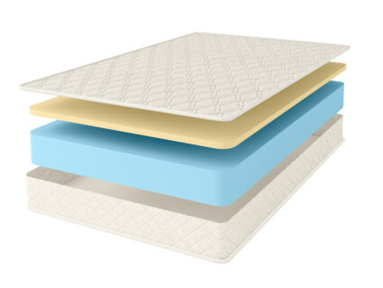 Матрас Comfort Line Memory Eco Roll+ 53