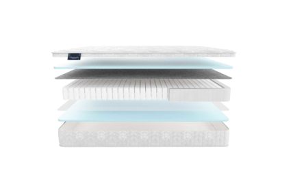 Матрас Materlux Aneto 75