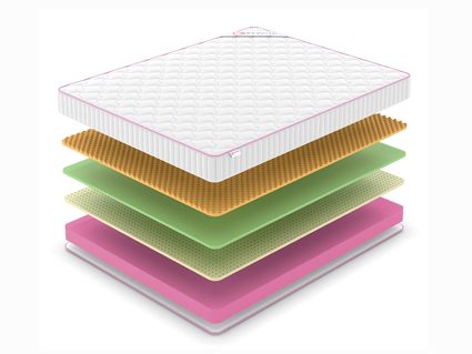 Матрас Denwir MEGA SOFT FOAM MEMO RELAX 17 719