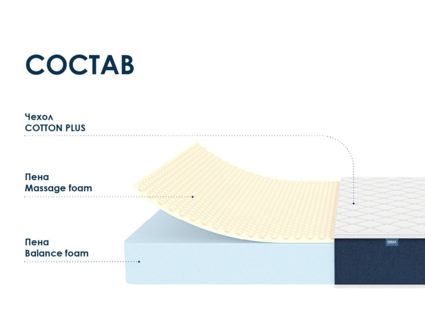Матрас Димакс Практик Чип Ролл 18 массаж уцененный 31