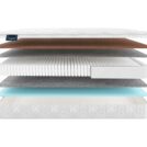 Матрас Materlux Spring Comfort Multi